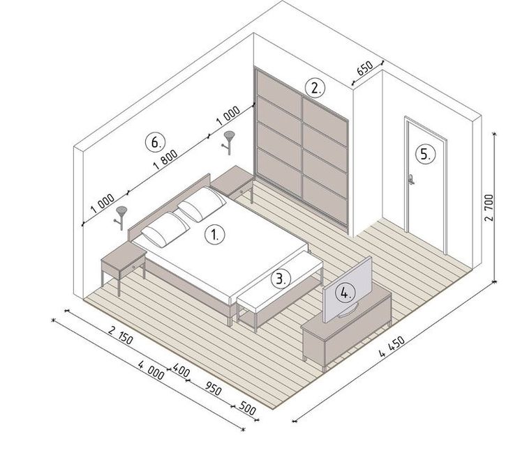 Room Size